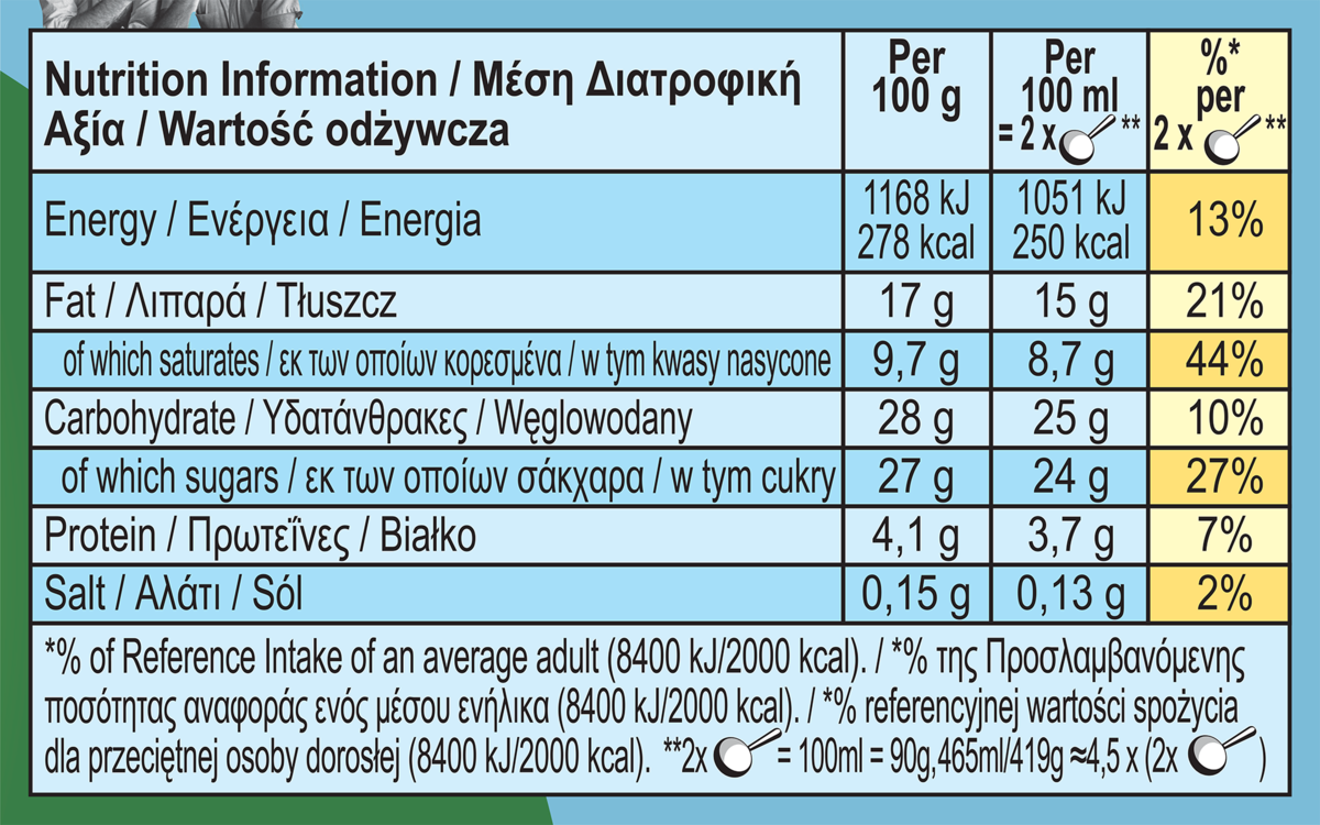 Nutrition Facts