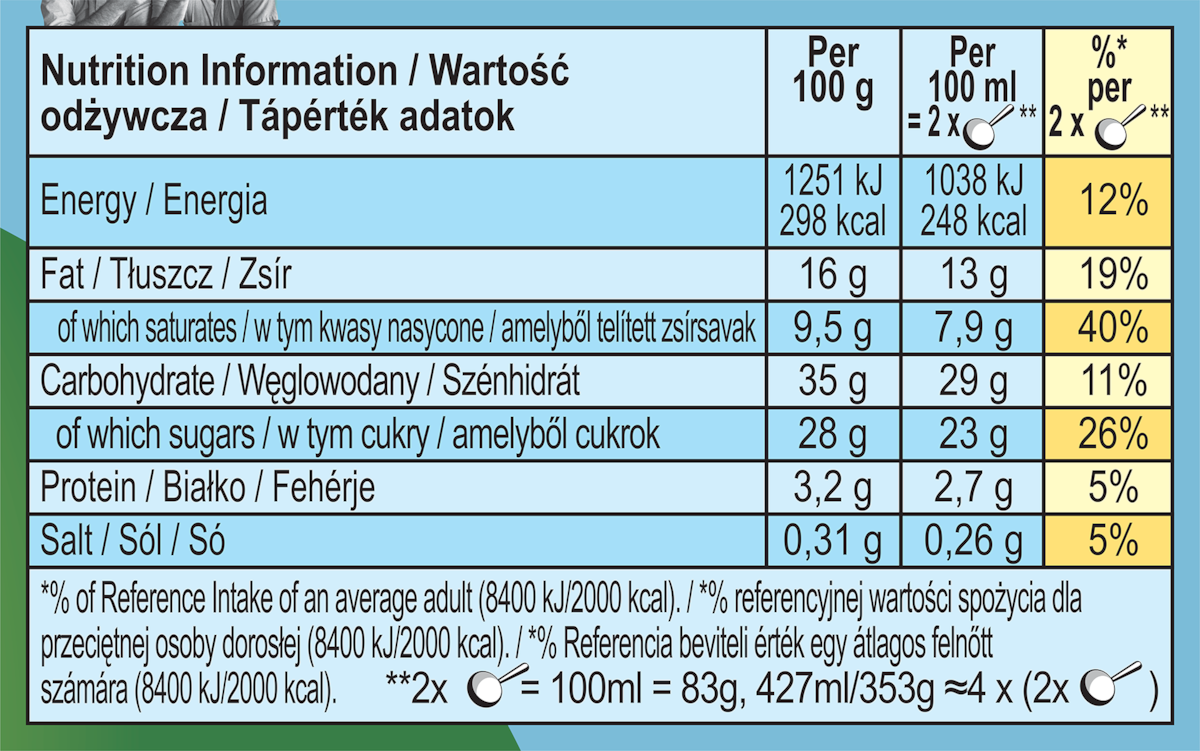 Nutrition Facts