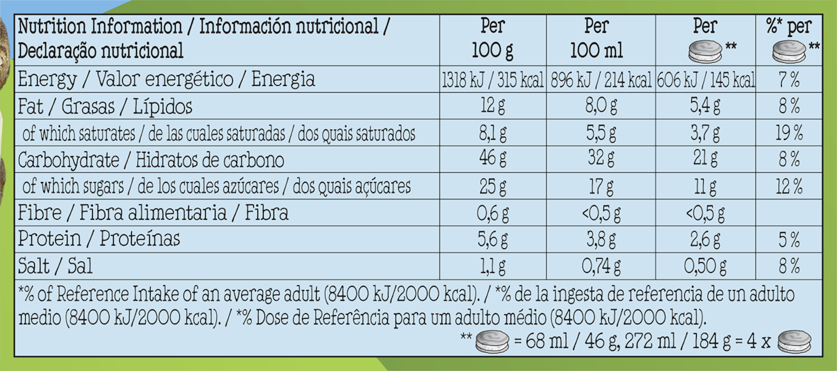 Nutrition Facts