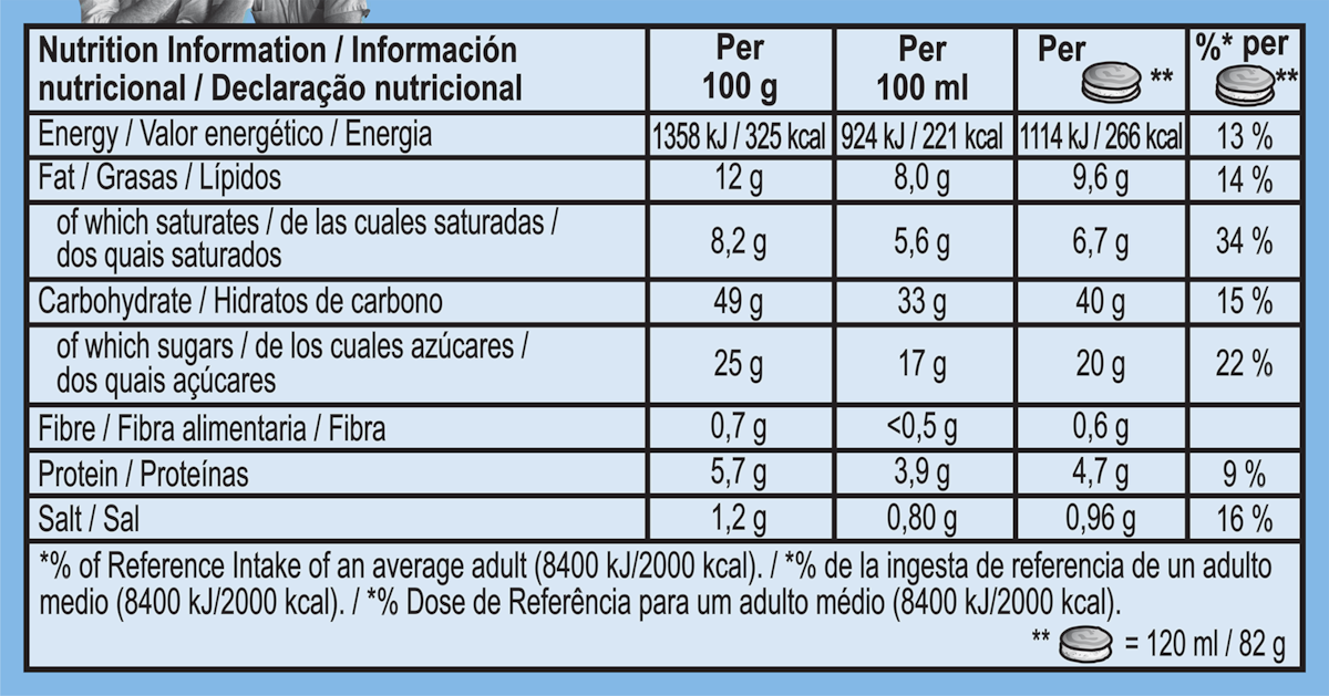 Nutrition Facts