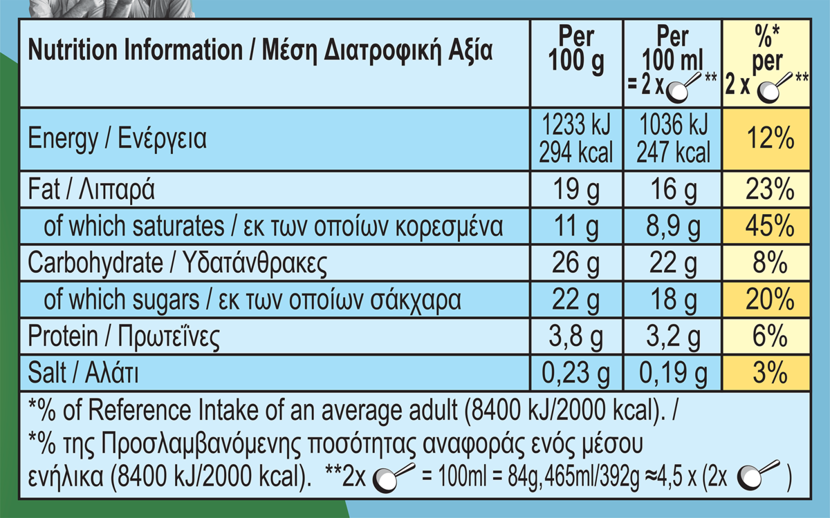 Nutrition Facts